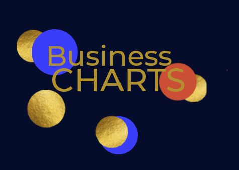 natal charts